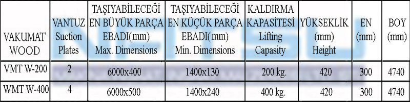 vakumlu ahşap kaldırma sistemleri